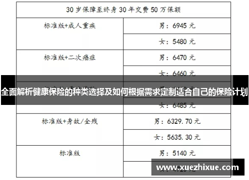 全面解析健康保险的种类选择及如何根据需求定制适合自己的保险计划